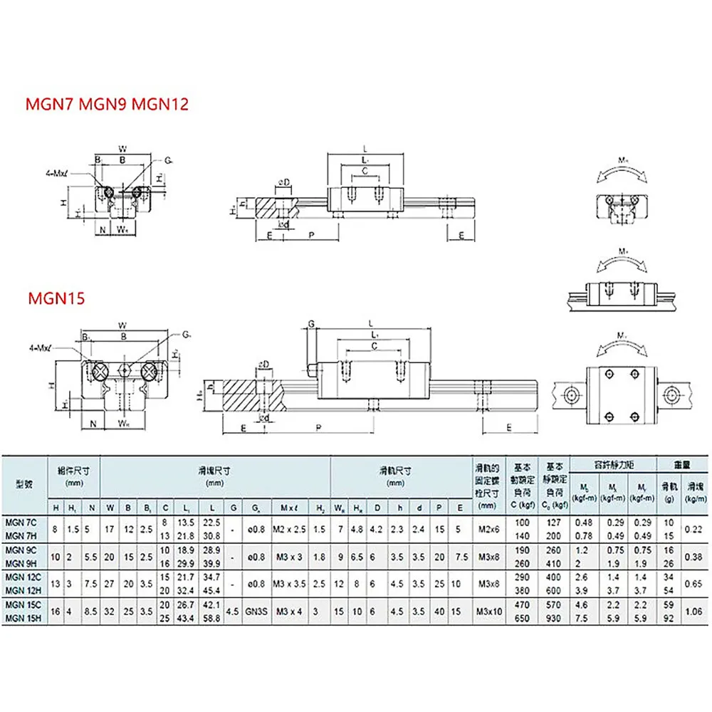 Miniature Linear Rail MGN12 MGN9 MGN7 MGN15 100 200 300 400 500 600 800 1000mm + 1pc MGN-H/C Block 1pc For 3D Printer Part miniature linear rail,linear rail