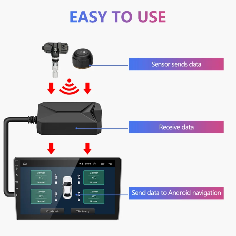Srnubi Android TPMS for Car Radio DVD Player Tire Pressure Alarm Monitoring System Spare Tyre Internal External Sensor USB TMPS — view 3