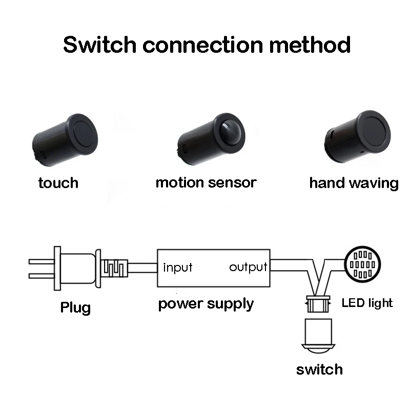 PIR Motion Sensor Touch Motion Sensor Switch Hand Sweep Wave 12V IR Movement Sensing for Closet Cabinet Light Wardrobe Door Drawer Lamp
