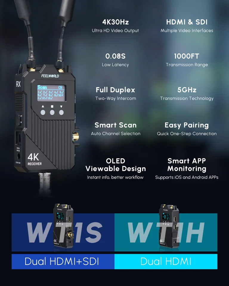 FEELWORLD WT1S 4K ワイヤレスビデオ伝送システム SDI+デュアル