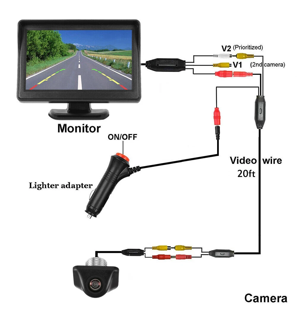 ڵ  ī޶ ŰƮ, TFT LCD ũ, ĸ麸 ý, ڵ, Ʈ, Ⱦ, SUV,  ġ, 4.3 ġ