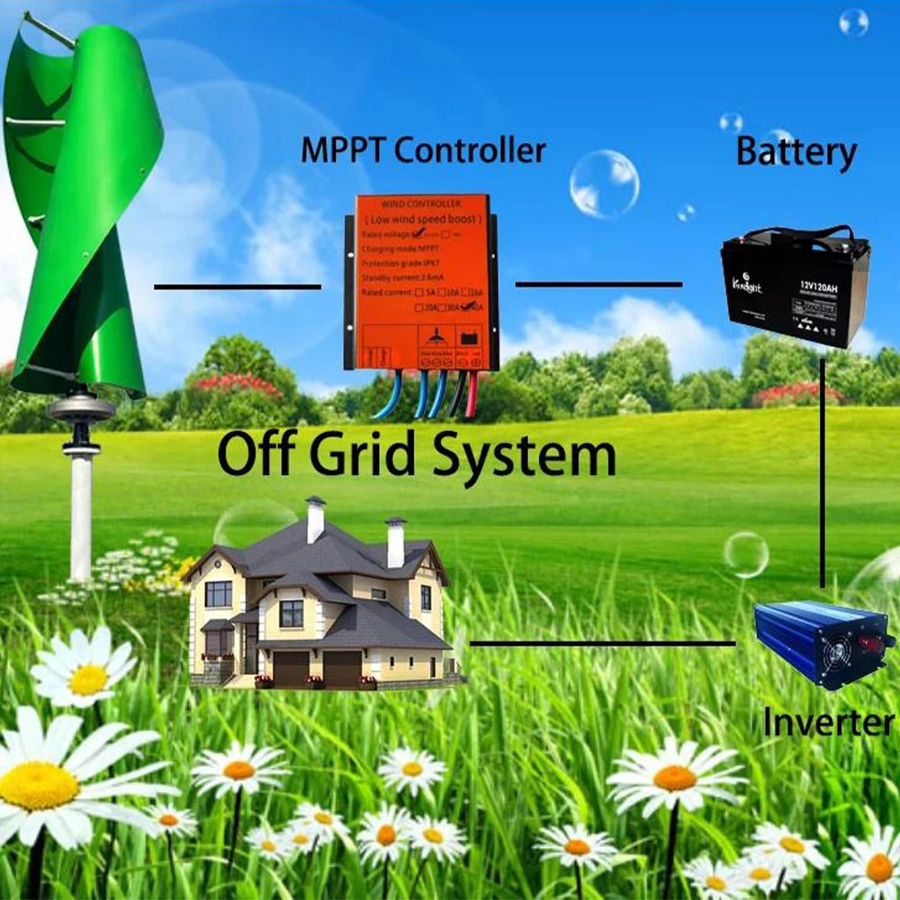 1000W-5000W 10A 40A 12V 24V 48V MPPT Charge Controller Regulator For Wind Turbine Generator Windmill Alternator Battery Charger