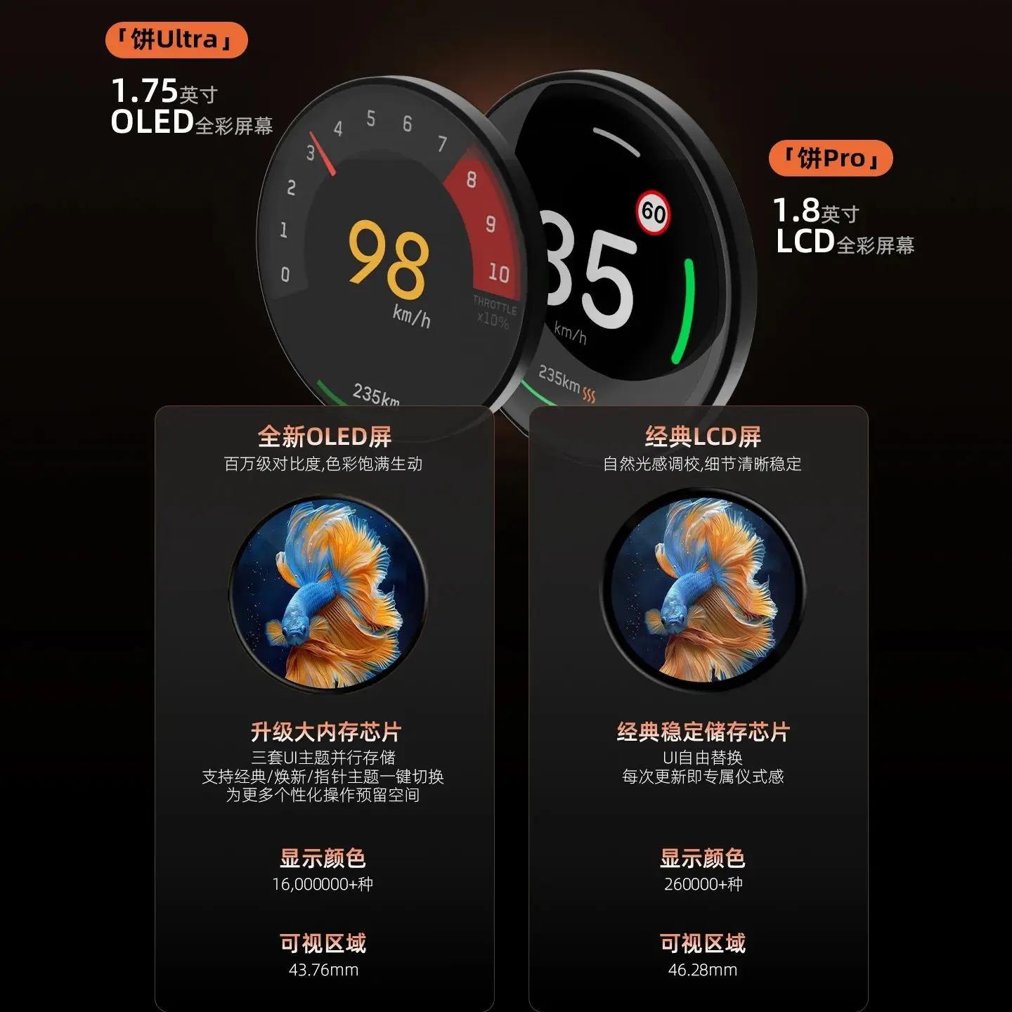 TITA Ultra SCREEN Official Speedometer Dashboard HUD Model 3