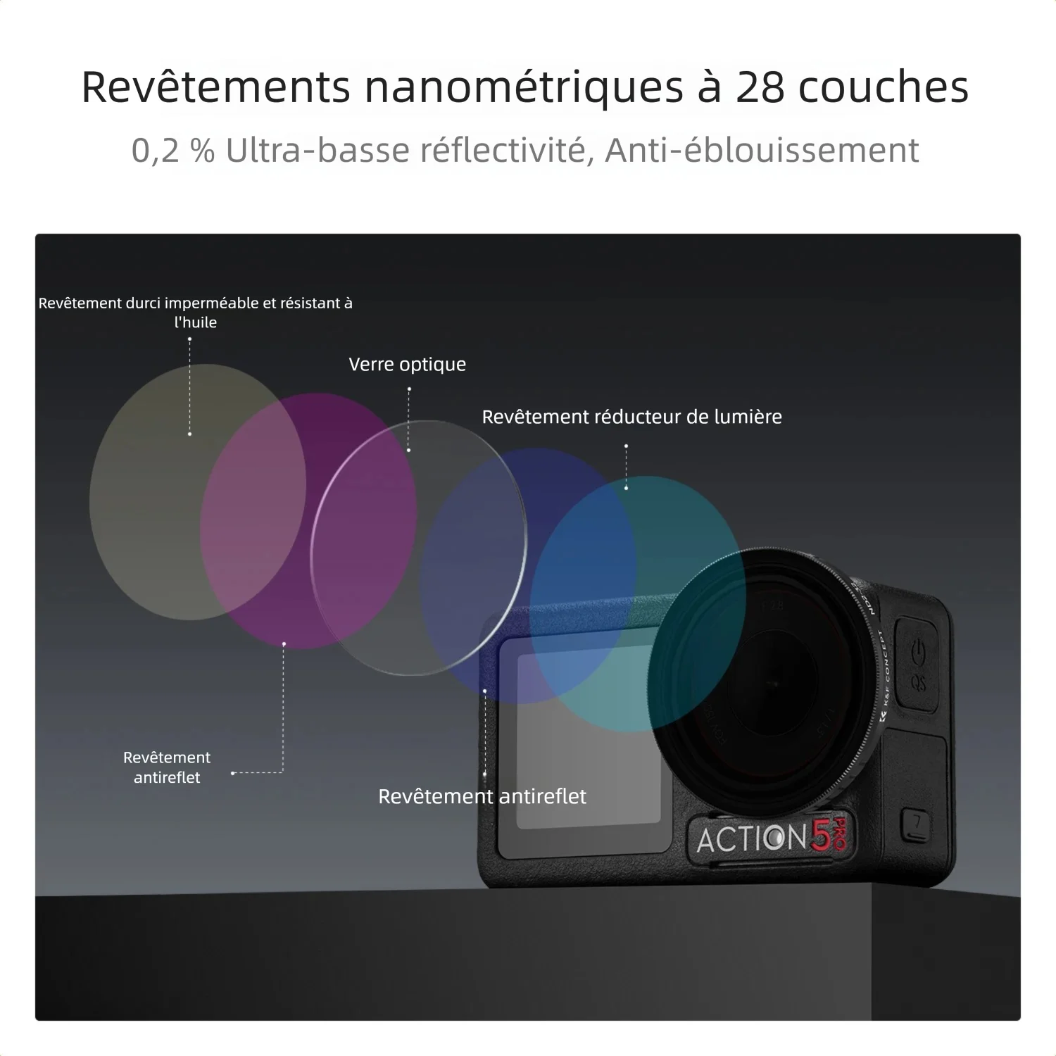 Filtre ND Variable K&F Concept pour DJI Osmo Action 5/4/3