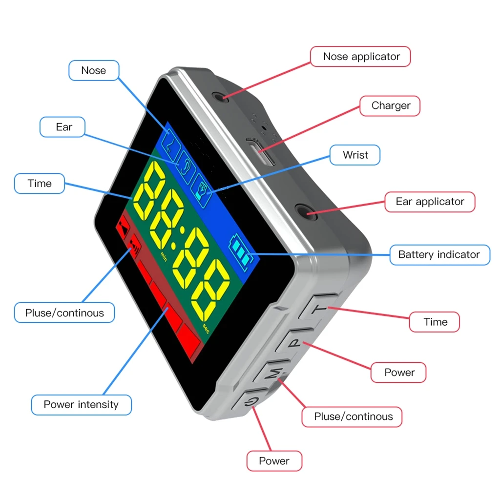 2023 Diabetic Watch, High Blood Pressure, Treatment Hyperlipidemia High Cholesterol Hemiplegia Stroke Insomnia Sleep Well latest inventions new product high frequency technology diabetic foot treatment instrument