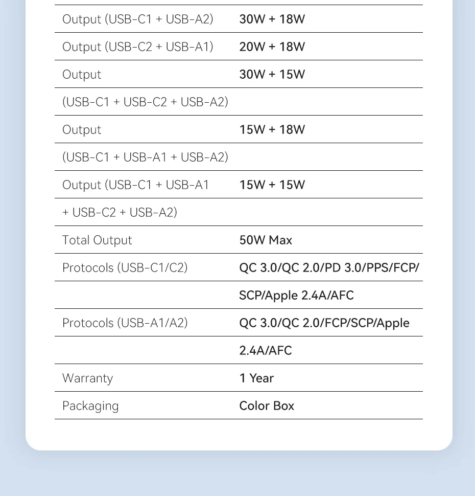 30W GaN Charger PD QC 3.0 USB C Charger For iPhone 16 15 14 Pro Xiaomi Tablet iP