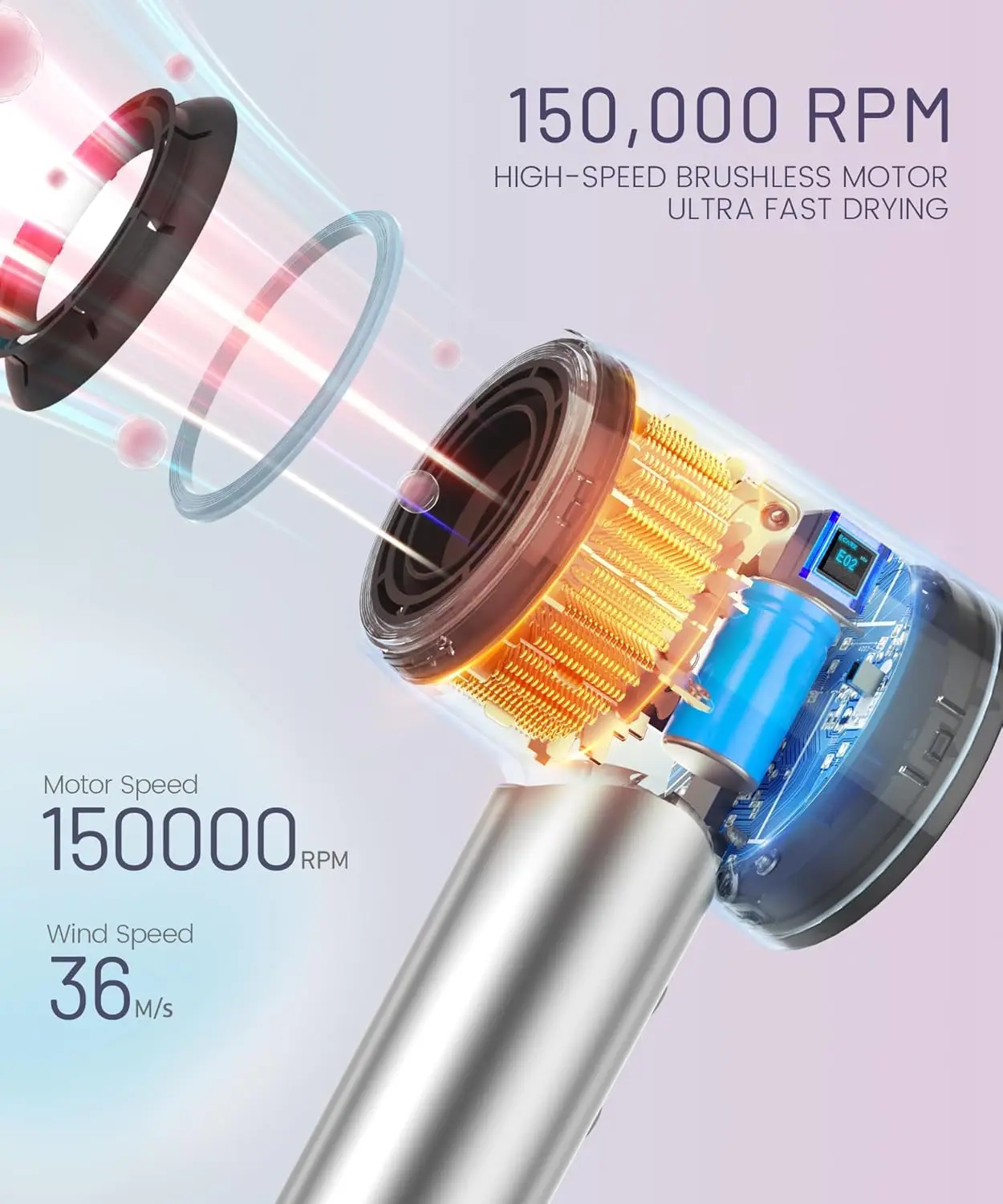 Dryer-150000 RPM High-Speed Brushless Motor Negative Ionic Blow Dryer for Fast Drying, Low Noise Thermo-Control Hair Drye