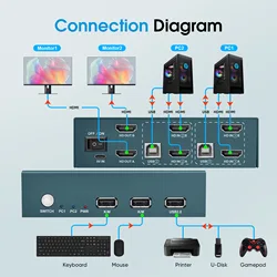 Dual - Computer 4K HDMI KVM Switch with Keyboard and Mouse Control (4K - 60Hz - 2 - 2)