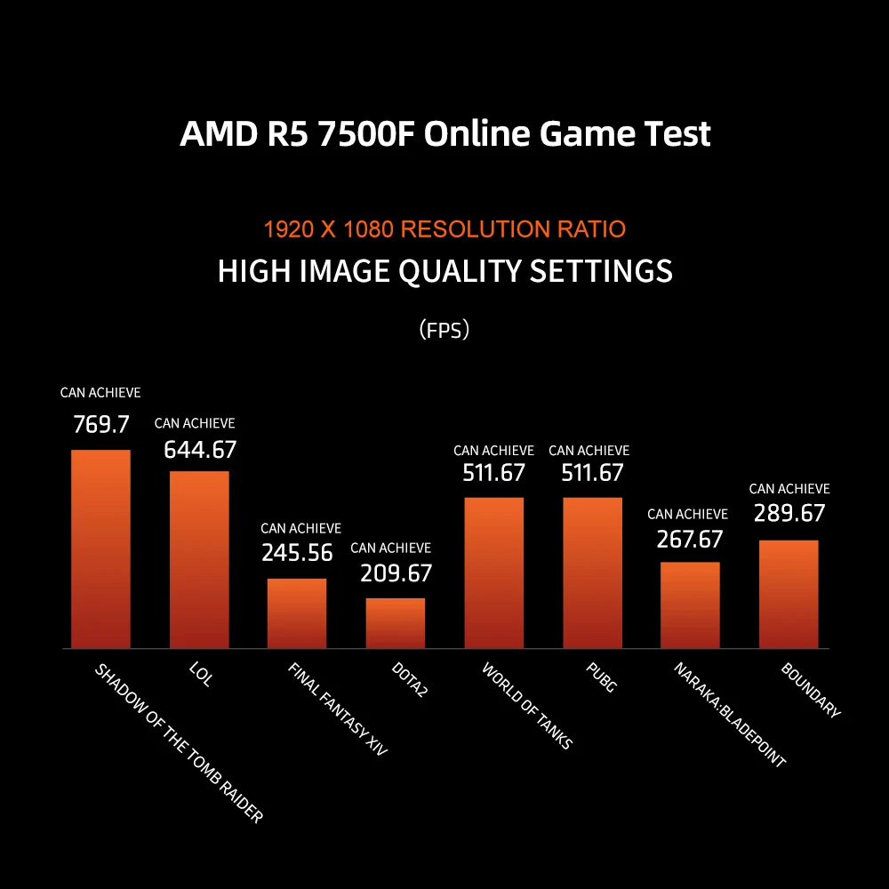 Ryzen5 7500F マザボ DDR5メモリ32GB セット マザーボード・CPU(AMD Ryzen 5 5600)・メモリセット - メルカリ