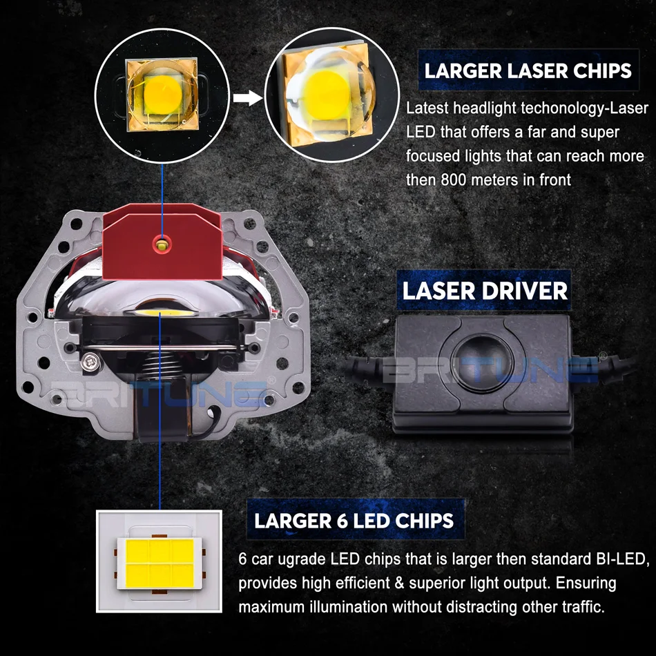 Laser BI-LED Projector Lens 25000LM Ultra-Brightness For