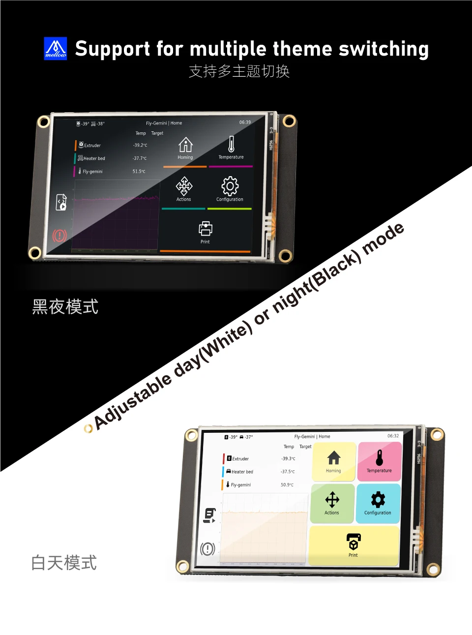 Display, Chip H3, VzBoT, Voron, Ender 3, 3,5