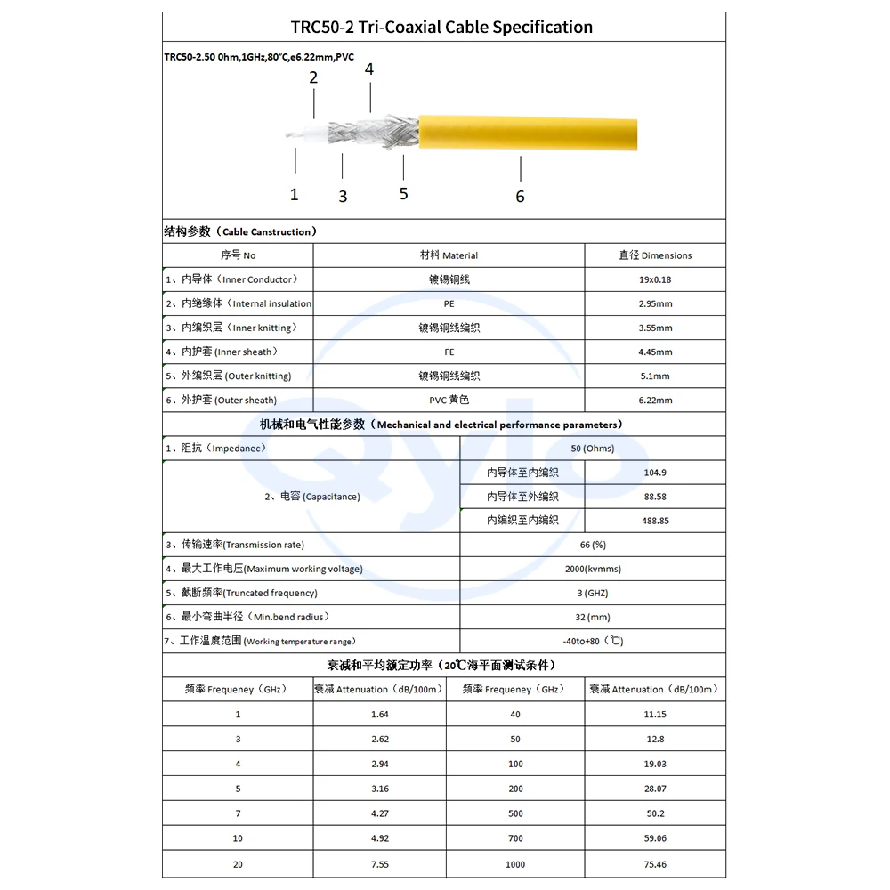 TRT zu TRT Dreifach-Koaxial-RF-Testkabel TRC50-2 Rauscharmes Kabel TRT Stecker- und Buchsenanschlüsse TRT zu TRT Kabel (1 Stück)