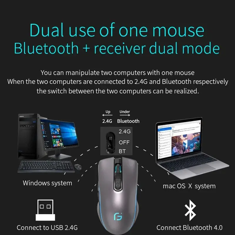 듀얼 모드 2.4G + 블루투스 무선 게이밍 마우스, OGORUS X9 인체 공학적 2400DPI, 무소음 7 가지 색상 조절 가능, PC 노트북용 브레스 글로우