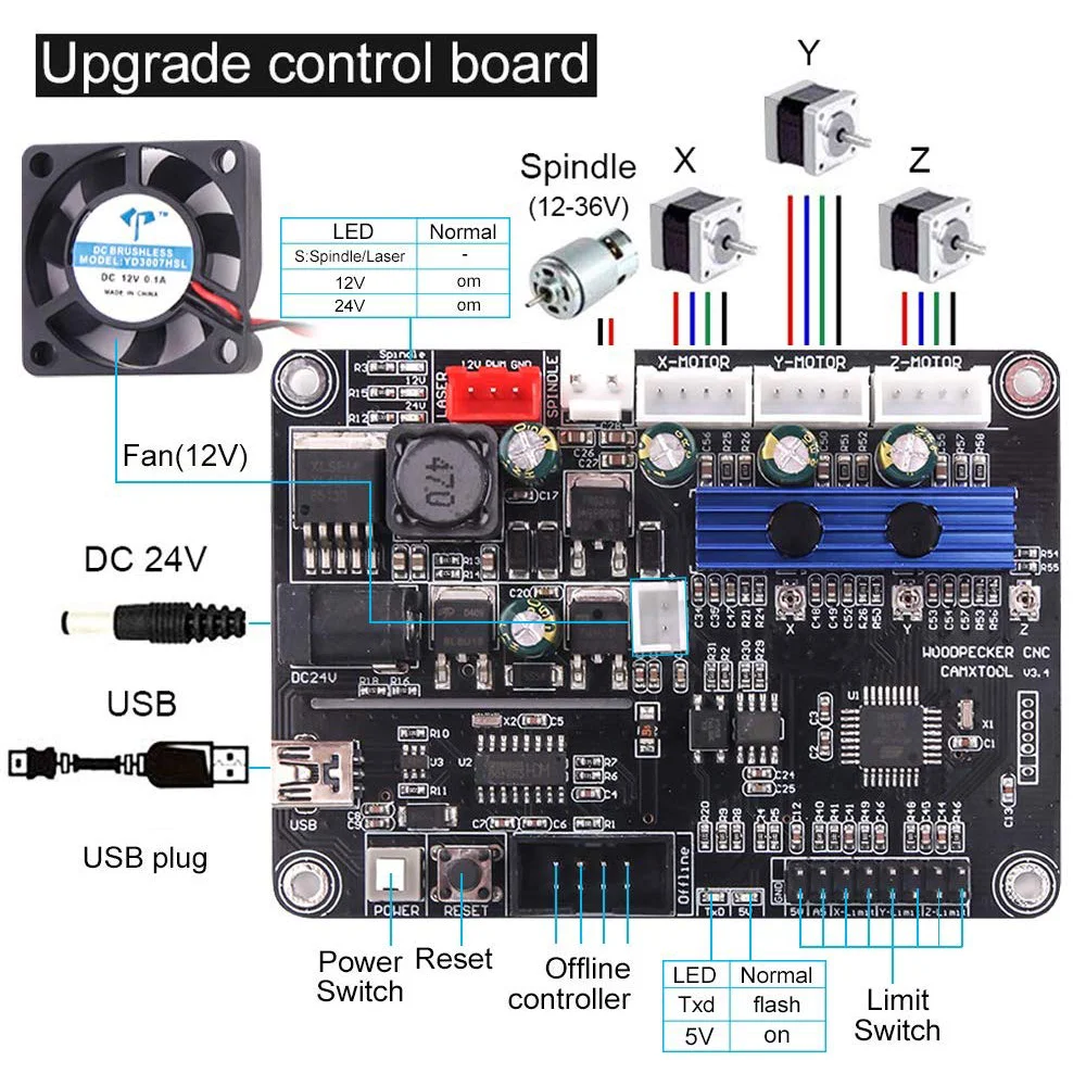 CNC 3018 Pro, máquina de grabado láser de 20w con controlador fuera de línea, fresadora pro max 3018, herramientas para madera