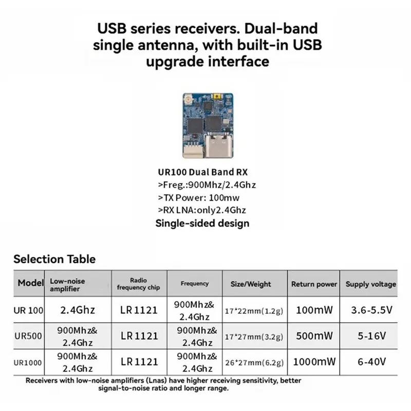 A08E-For BAYCK UR100 2.4G/900M 듀얼 밴드 Expresslrs ELRS 수신기(FPV 드론용 80Mm T형 안테나 포함)