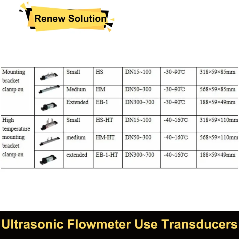 TUF-2000H Ultrasonic Flow Meter Use HS HM EB-1 HS-HT HM-HT EB-1-HT Mounting Bracket Transducer