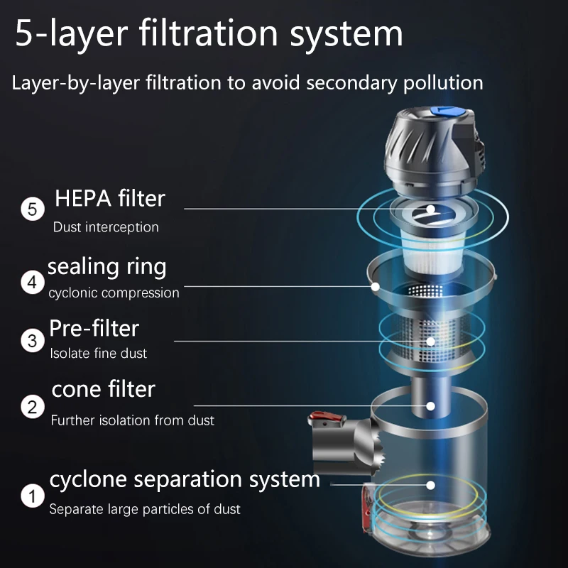 Wireless Handheld Vacuum Cleaner 15kPa Powerful Suction 150W Dual Motor LED Lighting Electric Sweeper Cordless Home Dust Cleaner - Image 6