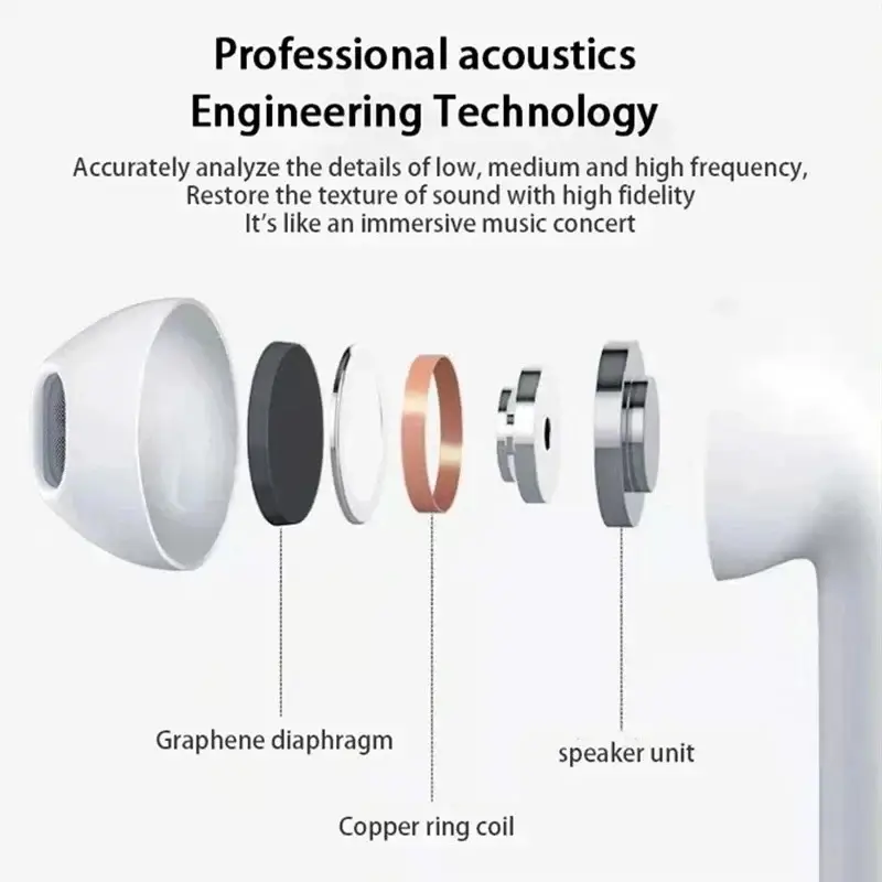 Airs Pro Wireless Headsets Bluetooth Earphones TWS Earbuds With Siri Pop-up Window Waterproof Positioning Touch Control - Image 2