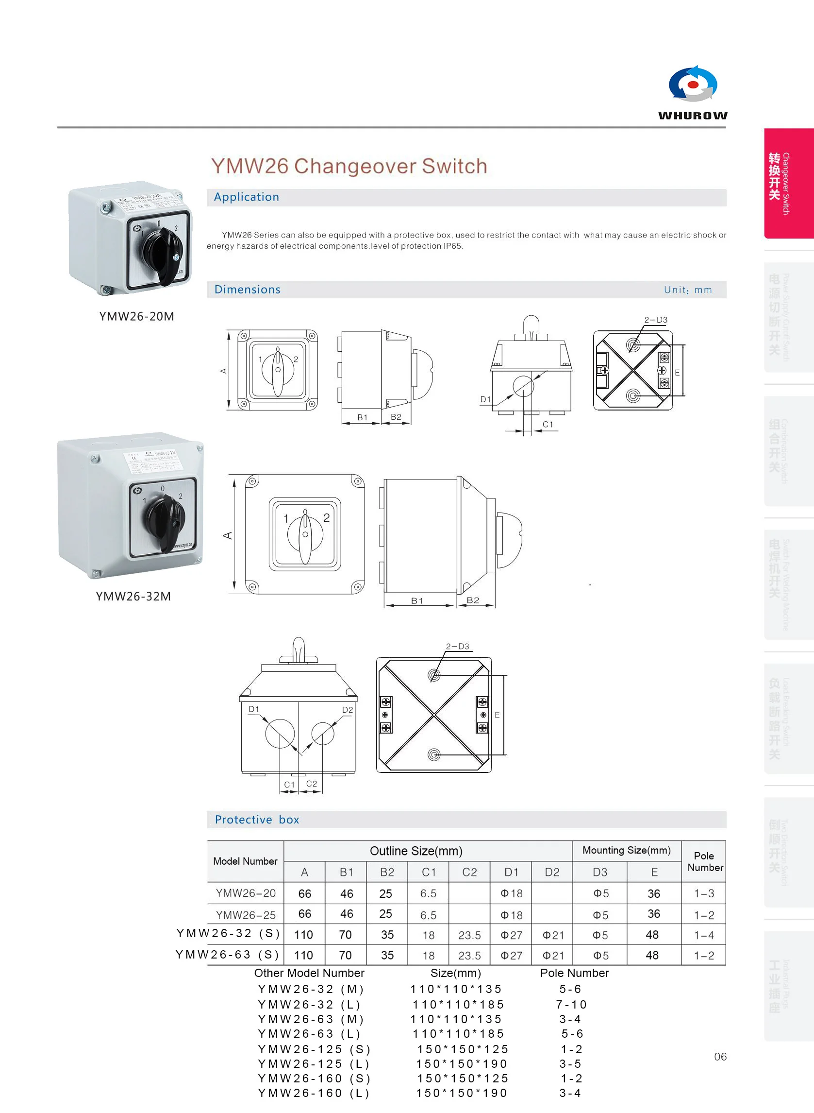 S2c54ffdc95d94eabb83dc0929f9690fbU