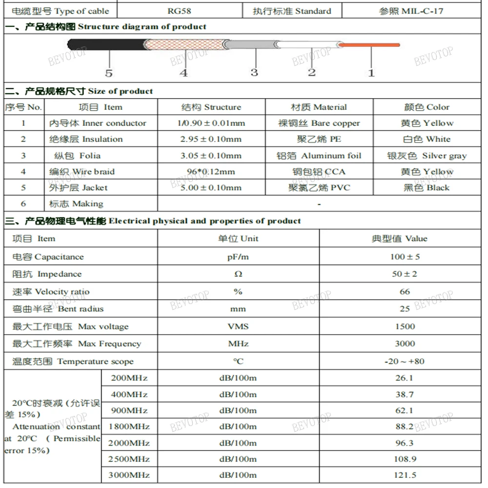 1PCS PL259 UHF 남성 커넥터에서 TNC 남성 커넥터로 RG58 피그테일 케이블 라디오 안테나 RF 연장 케이블 점퍼 CB 라디오 햄 라디오 FM 송신기용