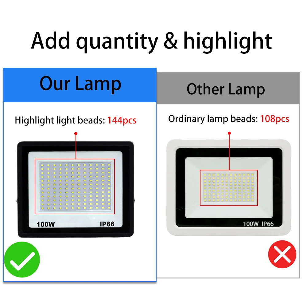 220V LED FloodLight 100W 150W 200W 300W 144Pcs SMD2835 High Brightness IP66 For Garden Street Outdoor Lighting
