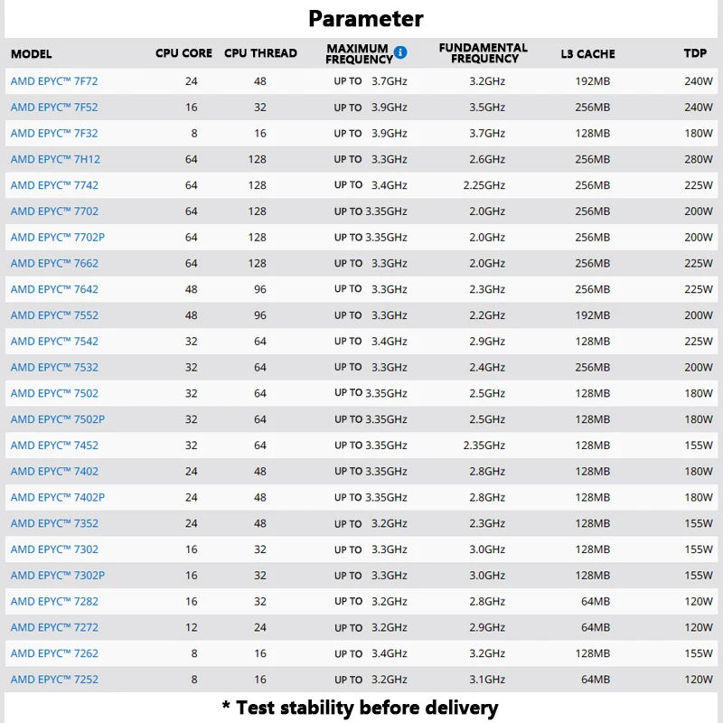  EPYC 7502P μ, 32 ھ 64 , 2.5GHz, 128MB, 180W, DDR4  SP3, H11SSL-i H12SSL  , 7502P  CPU