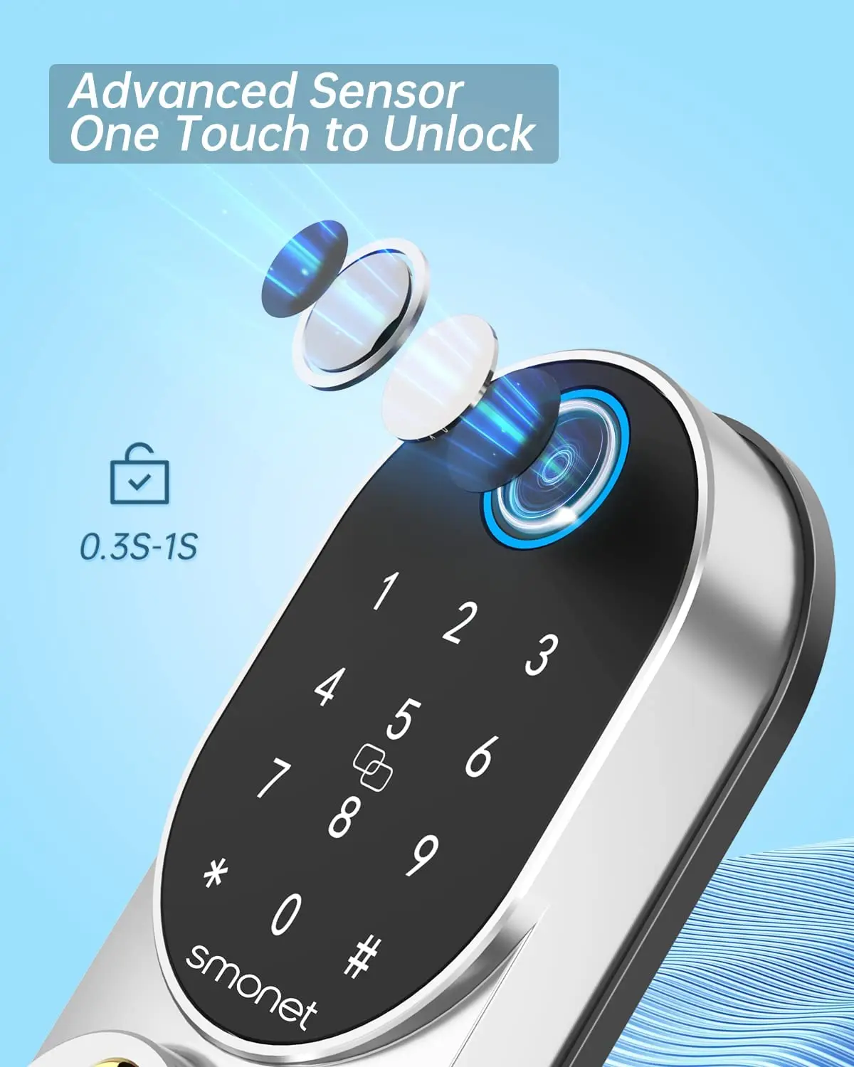 Smart Lock, SMONET Fingerprint Smart Door Lock, 5-in-1 Keyless