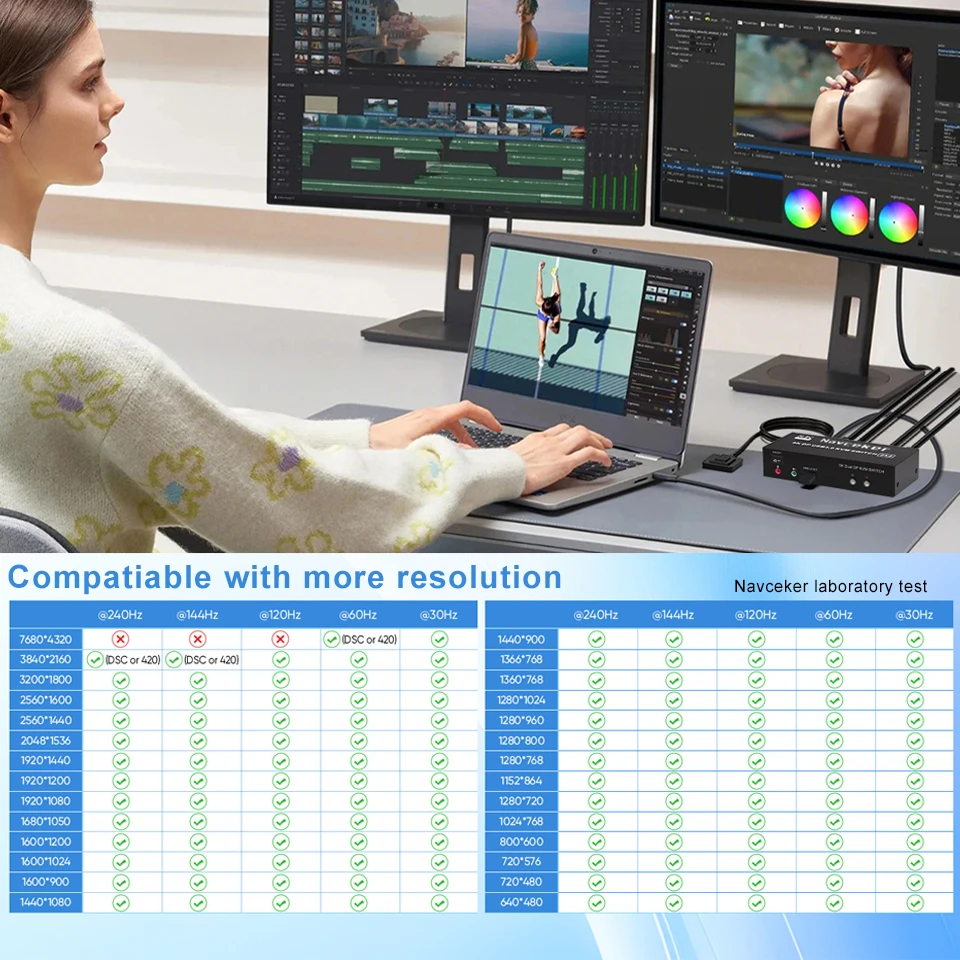 4K 240Hz Dual Monitor DP 2.0 KVM Switch 8K USB 3.0 Displayport KVM Switch 2 in 2