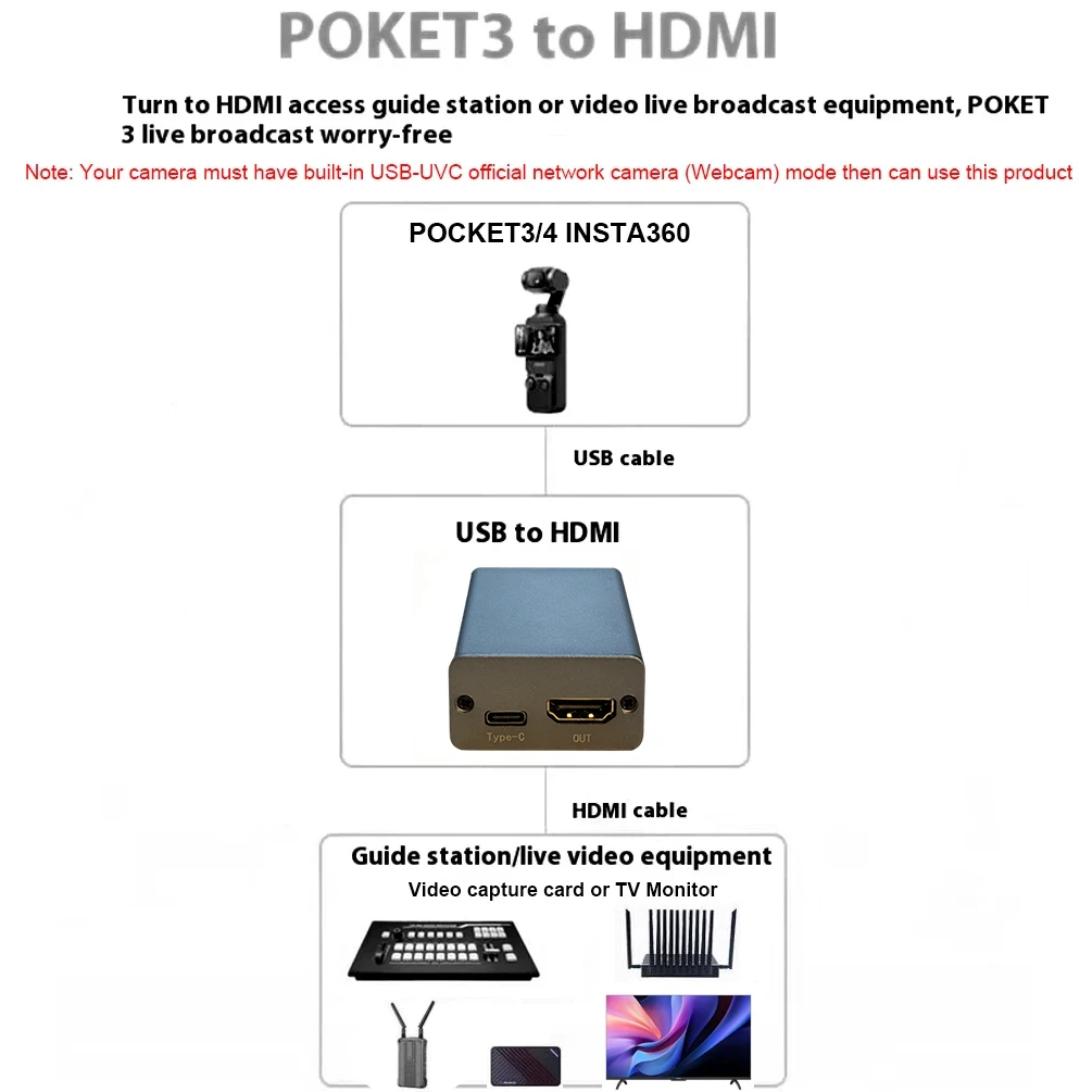 Convertitore video da USB a HDMI UVC per Pocket3/4 per live streaming / trasmissione video su monitor TV / scheda di acquisizione video - immagine 3