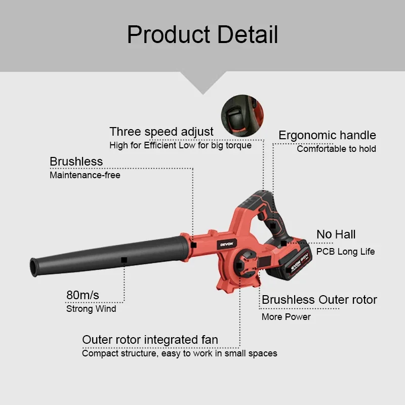 Devon Cordless Blower Brushless Outer Rotor 4712-20E 20v Max 18000rpm 3.1  M3/min 3 Speed Adjustable Universal Flex Battery