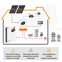 Pack de batteries LiFePO4 48V 100Ah 5KWh 8S 100A BMS, kits de batteries au lithium solaires, stockage d'énergie, contrôleur de charge solaire MPPT, CAN RS485 3
