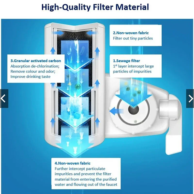 Faucet Water Filter Activated Carbon Replaceable Tap Water Filter Cartridges Kitchen Faucet Tap Purifier Ceramic Element