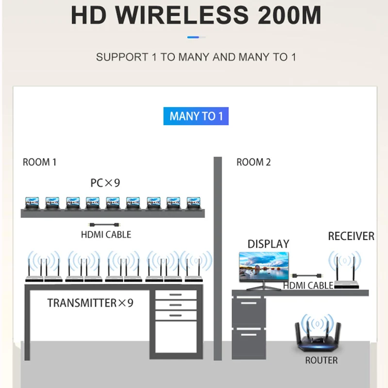 200M  HDMI ͽٴ  USB KVM Ű 콺 1080P HDMI   ۽ű ۼű IR  PC TV
