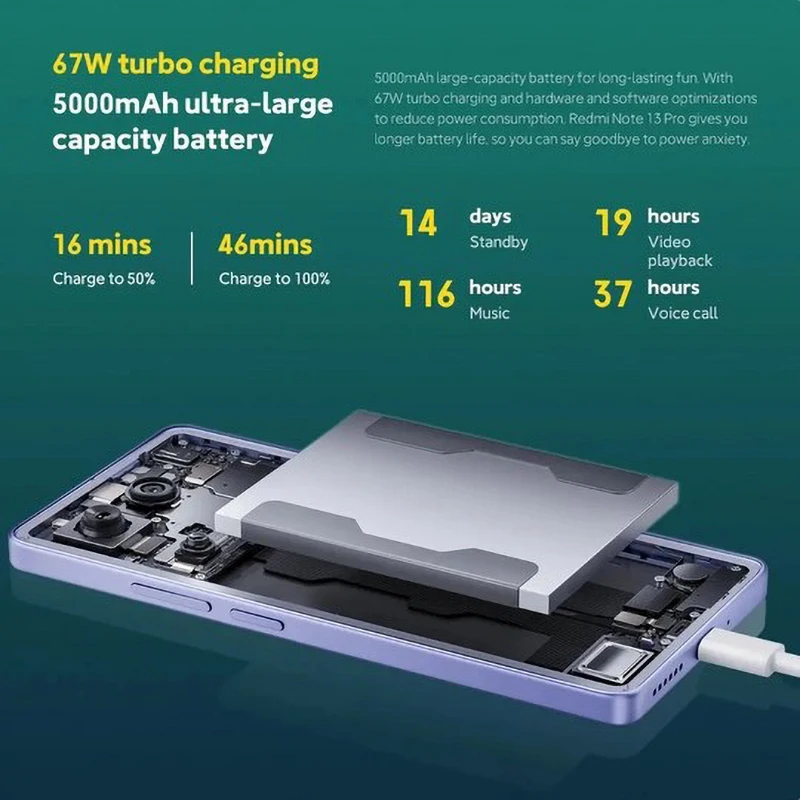 Рисунок 4 - Смартфон Xiaomi Redmi Note 13 Pro