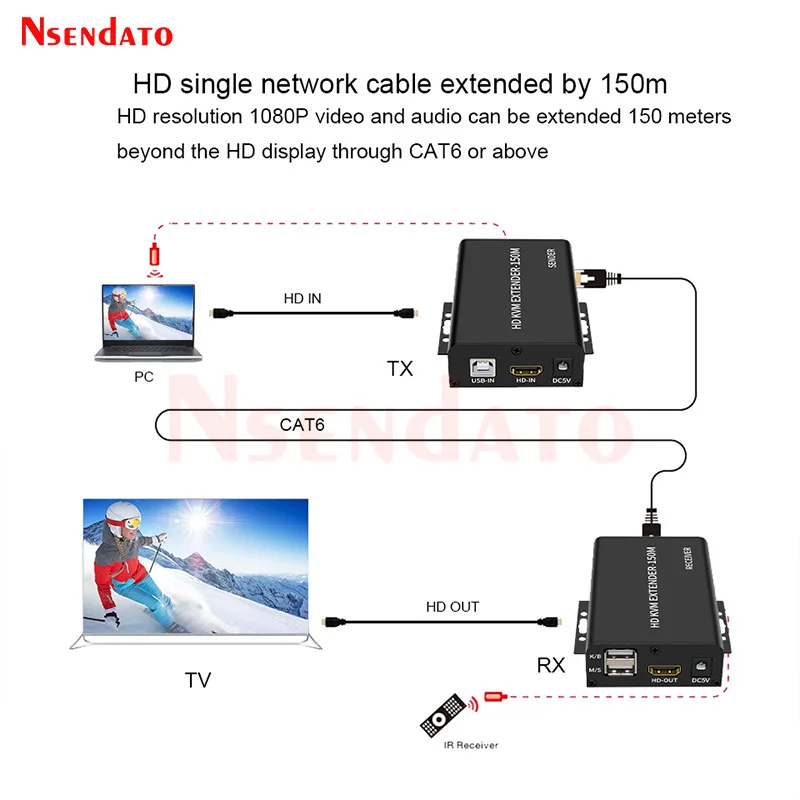 HDMI KVM Extender over 150M Cat5e/6 Ethernet 1080P USB Extender HDMI To RJ45 Extension Adapter For DVD PC Keyboard Mouse