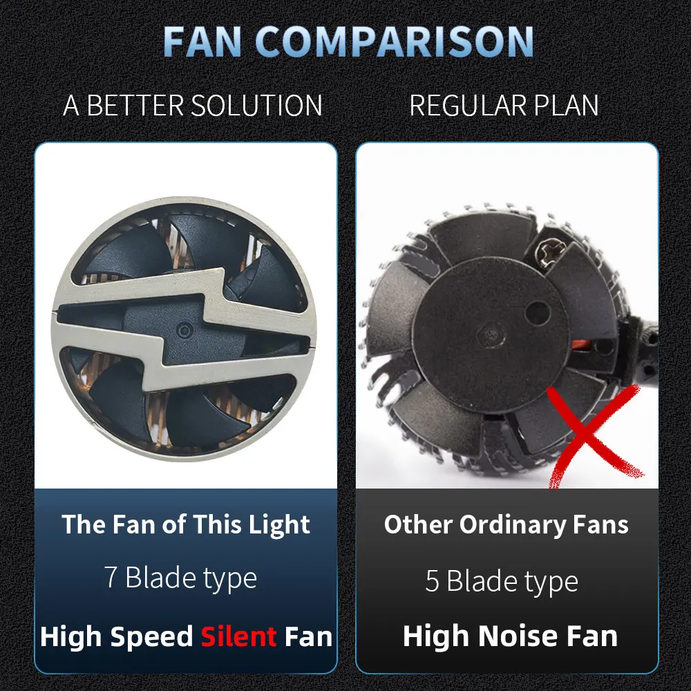 9개의 구리 튜브 400W 자동차 LED 헤드라이트 고출력 전구 자동차 H7 H4 H11 H1 9005 HB3 9006 HB4 9012 차량 교체용 라이트