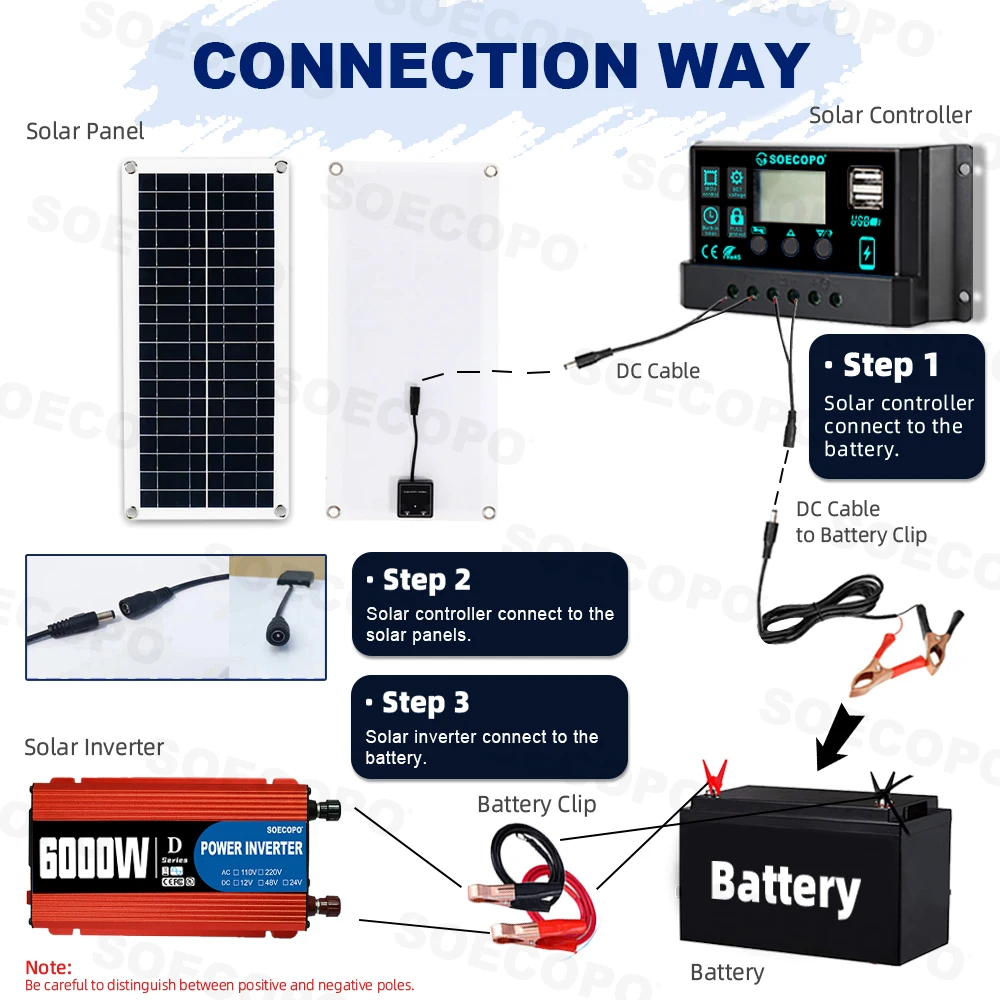6000W Solar System Complete Kit 12V To 110V/220V 100A Controller 300W Panel Off-Grid Inverter System for Home/Camping Backup