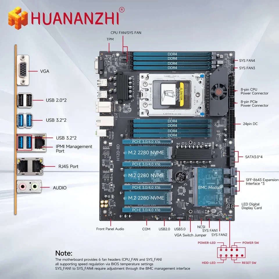 HUANANZHI H12D 8Dマザーボードセット、AMD EPYC 7002/7003シリーズCPU
