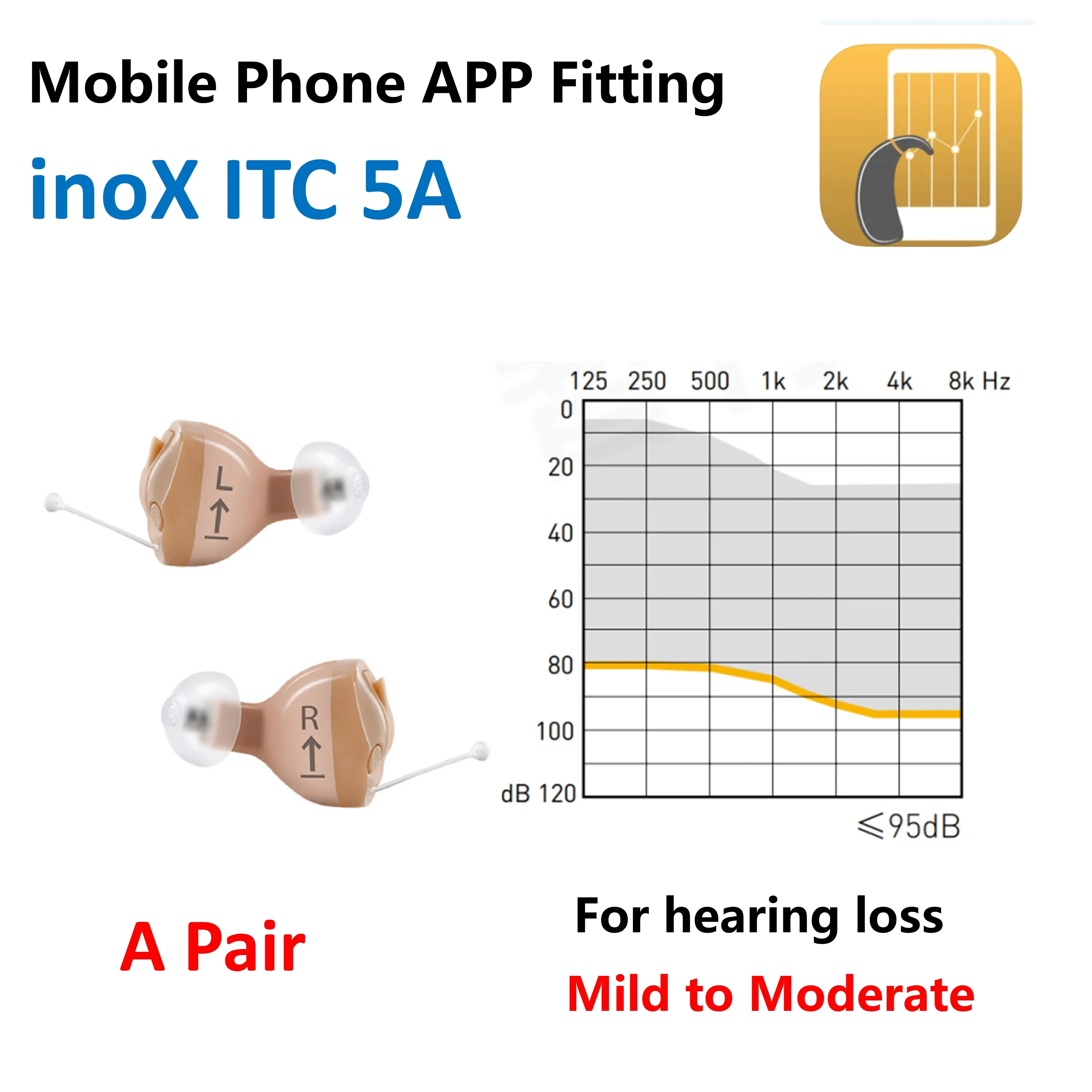 ITC-a pair