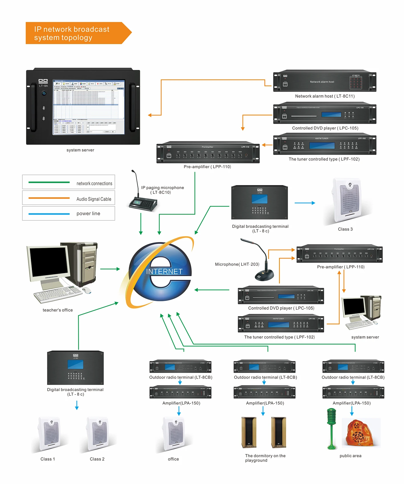 

QQCHINAPA IP Network Broadcast Central Control Host IP System