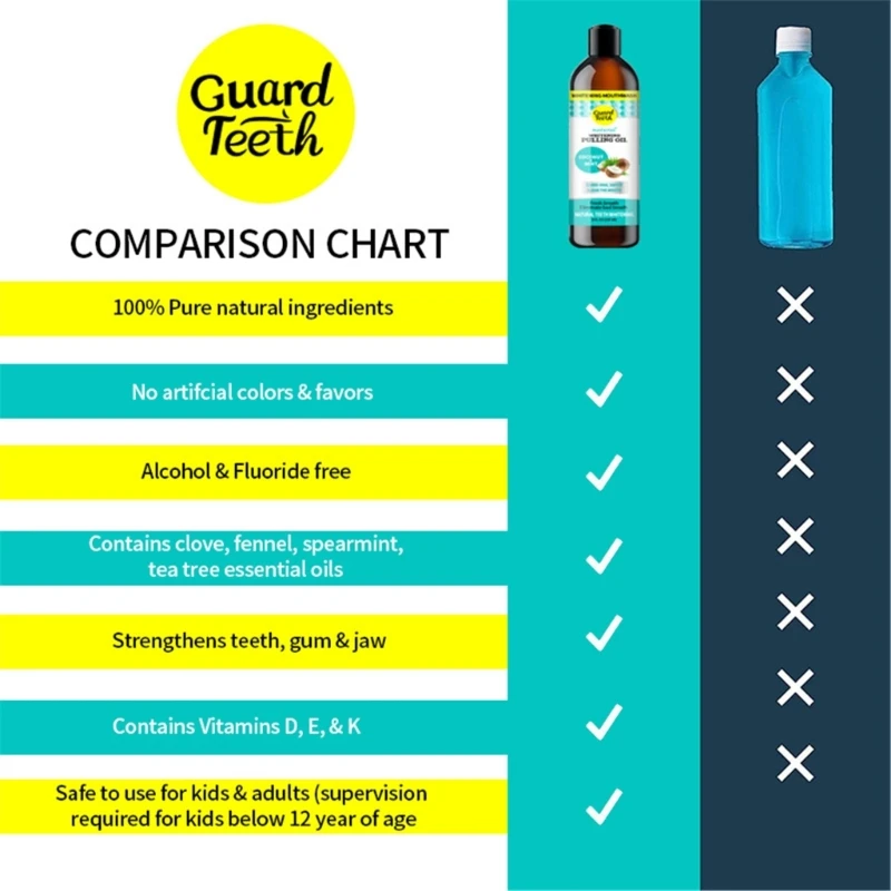 Oils Pulling with Vitamin Oils Pulling Mouthwash Tongue Scraper