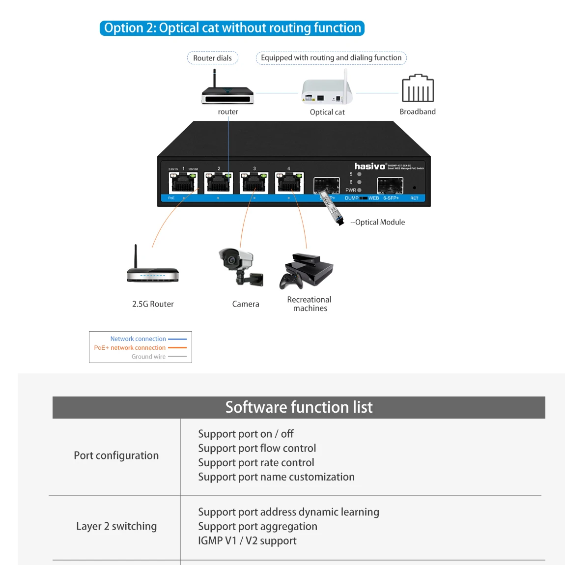 하이소보 4*2.5G PoE+ 2*1G/2.5G/5G/10G SFP 스마트 웹 PoE 스위치 네트워크 스위치용