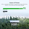 Portable Power Station DELTA 2 Max, 2400W LFP Solar Generator, Fully Charged in 1 Hour, 2048Wh Solar Generator 3