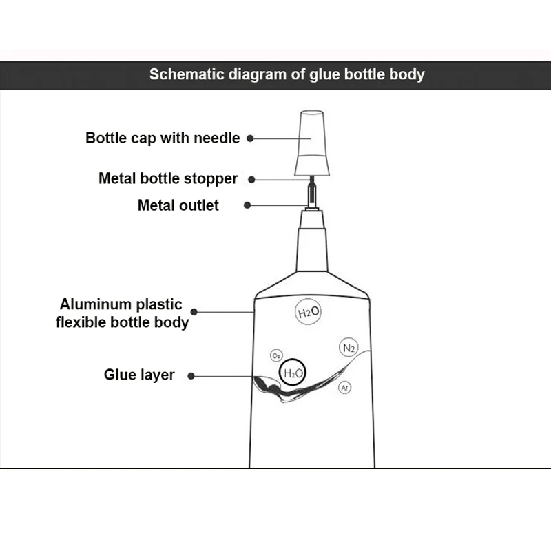 Liquid Glue B7000 15/25/50/110ml Set Clear Contact Phone Repair Adhesive Multipurpose Diy With Precision Applicator Tip