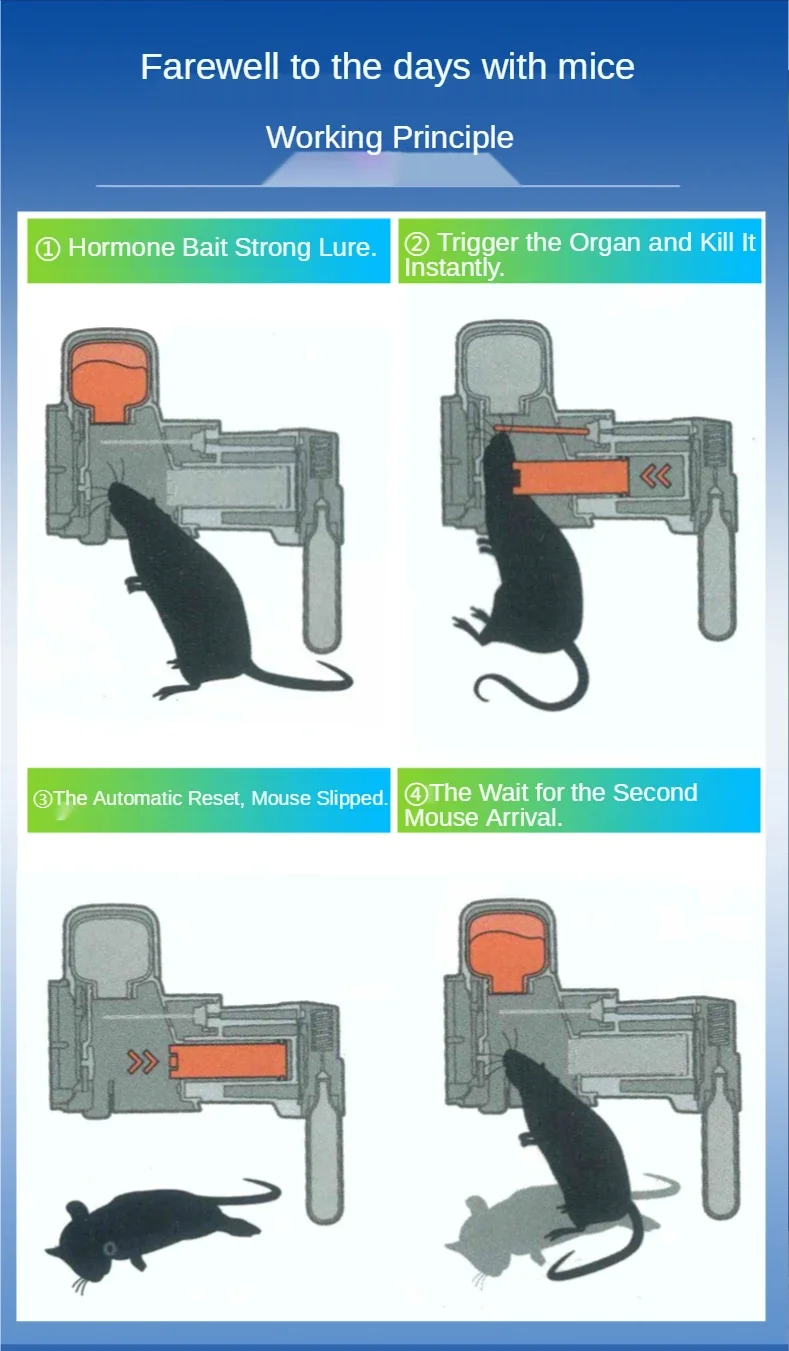 Description Picture 3 of itemA24 CO2 Non-Toxic Rat and Mouse Trap Kit Newest Portable Easy Multi-catch Trap Machine Auto Reset Rodent Killing Machine