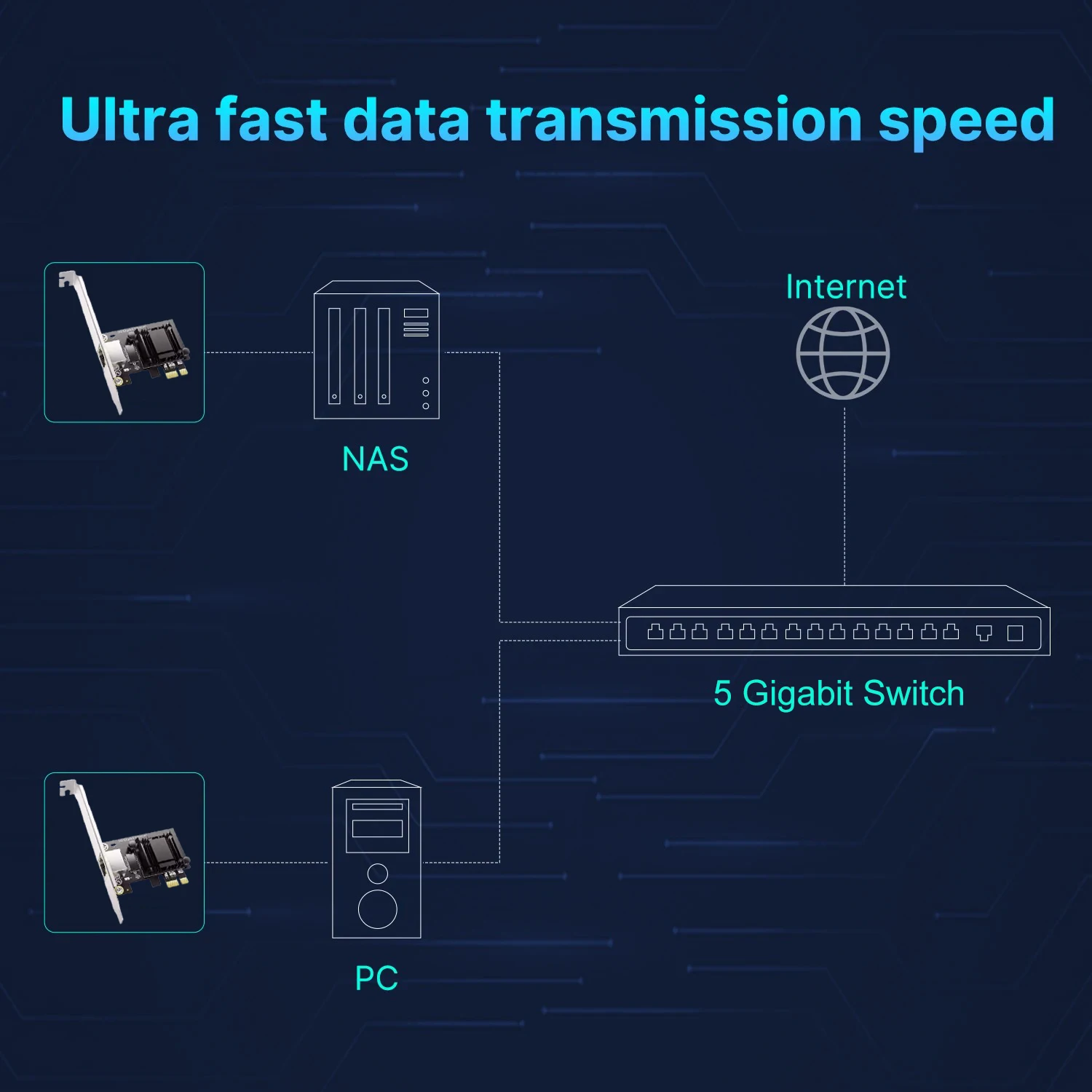 5Gbps Pcie-RJ45 네트워크 카드 Realtek 8126 100Mbps/1G/2.5G/5G RJ45 인터페이스 기가비트 이더넷 PCI Express X1 X4 X8 X16 어댑터