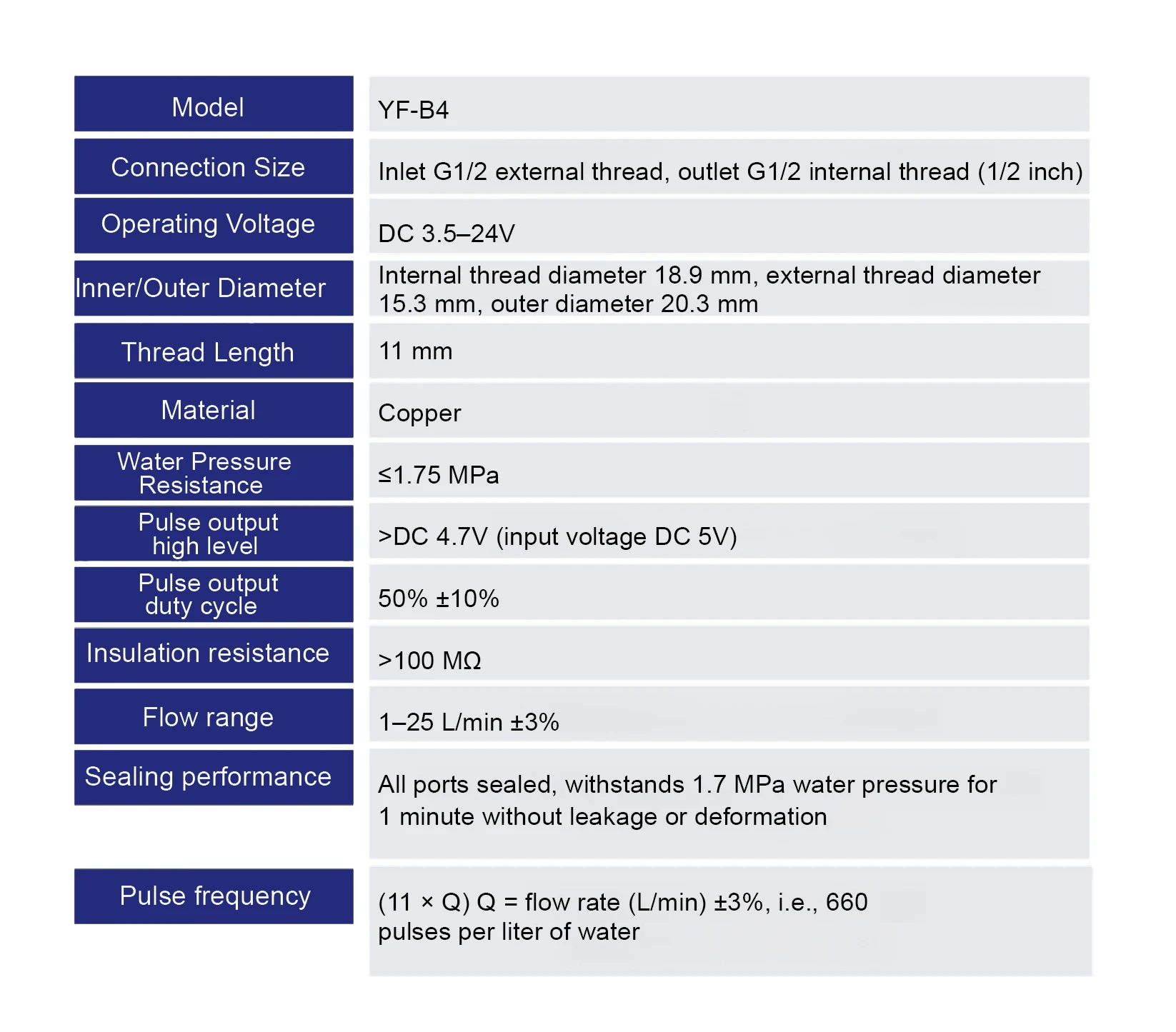 Water Flow Sensor Hall Effect Flow Meter Brass Valve Body Liquid Flow Rate Senso