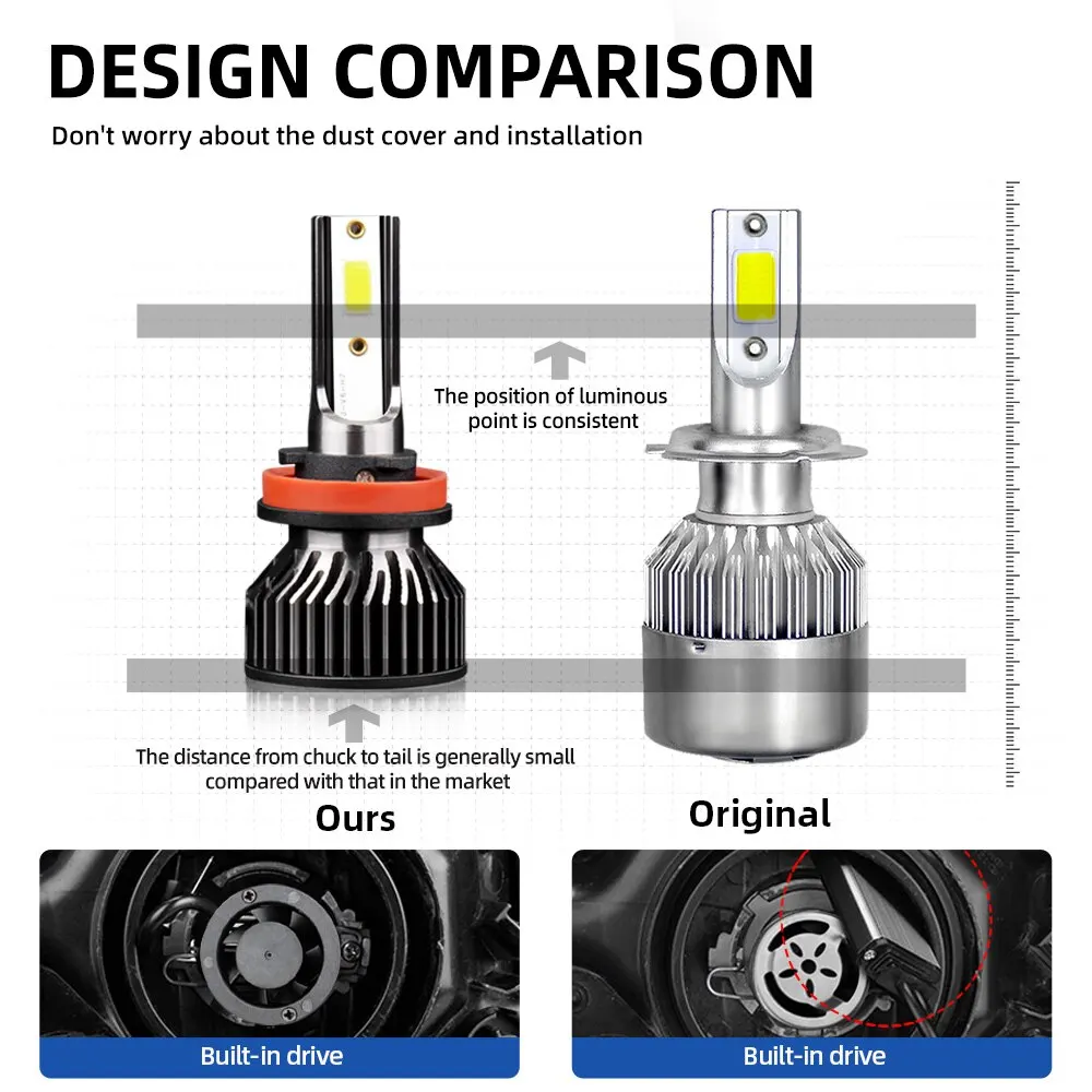 Roadsun Mini Size H4 H11 H7 LED Car Headlight Bulb 12000LM 6000K H1 H13 9005 HB3 9006 HB4 Headlamp Conversion Kits No Dark Spots