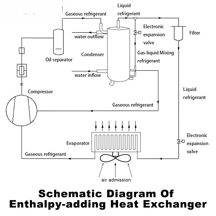 Copper Heat Exchanger E****mizer Coil for Split-Flow Recirculation Chiller Cooli