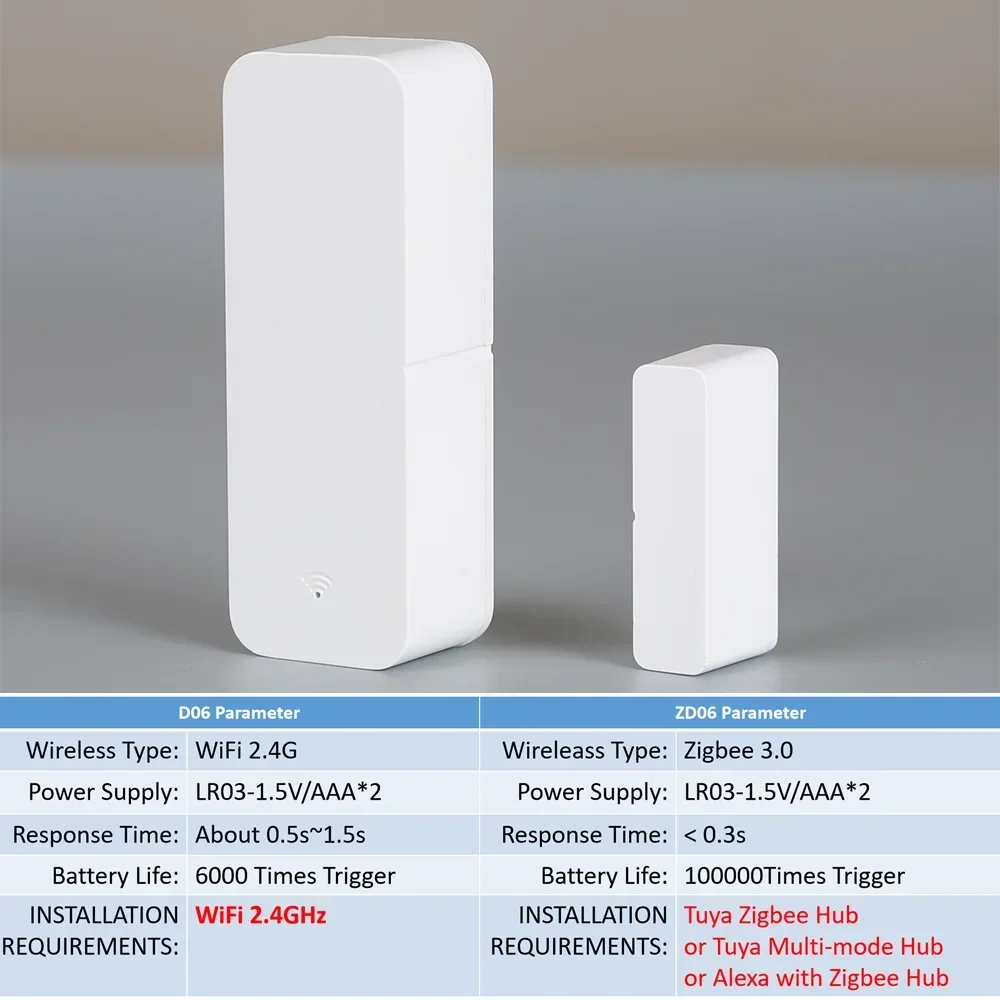 Tuya Zigbee WiFi Door Window Sensor Contact Sensor Smart Home APP Remote Control Compatible Alexa Google Assistant
